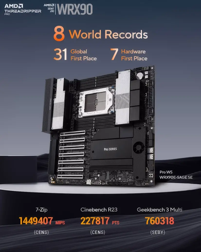 Montaje Placa Base CPU AMD Threadripper PRO Leganés Leganés Gaming - Montaje Placa Base CPU AMD Threadripper PRO Leganés